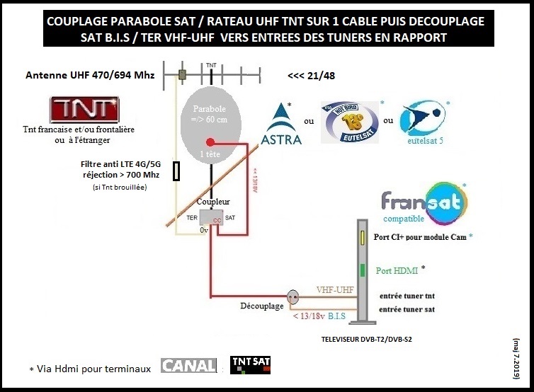 http://img113.xooimage.com/files/6/7/f/antenne-parabole-...leviseur-57a7db9.jpg